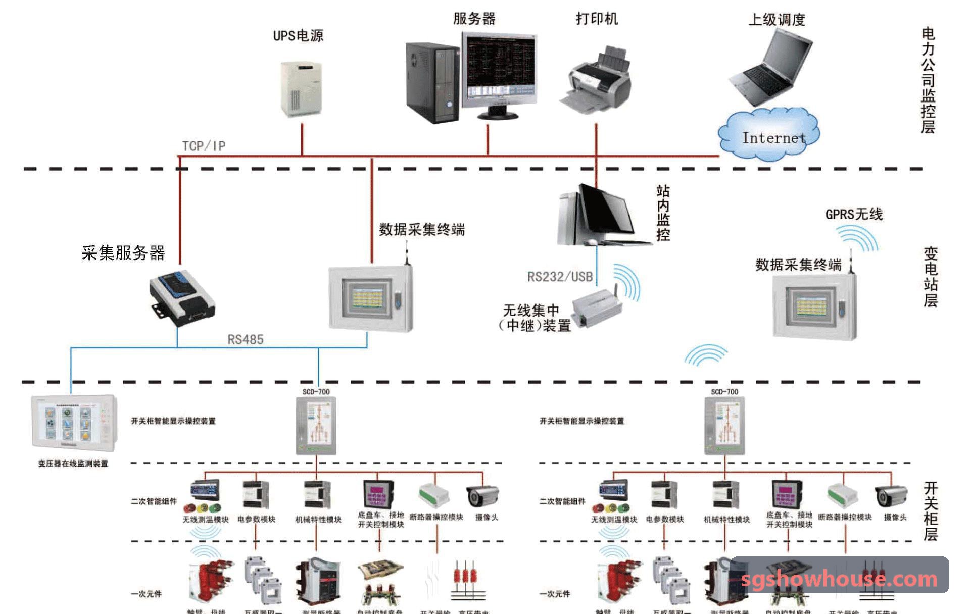 房屋租赁合同合规性审查与线上网签指南