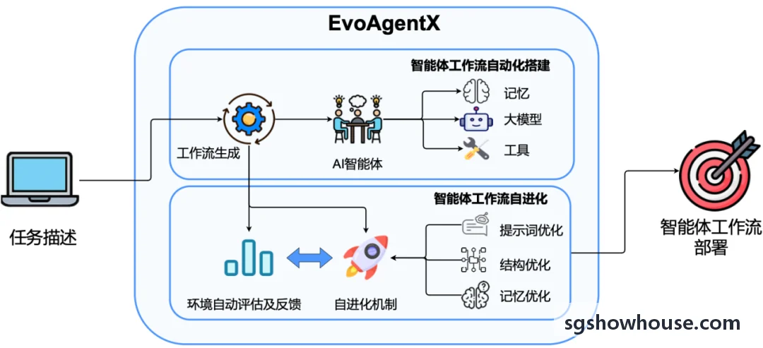集中式长租公寓楼栋管理应用场景