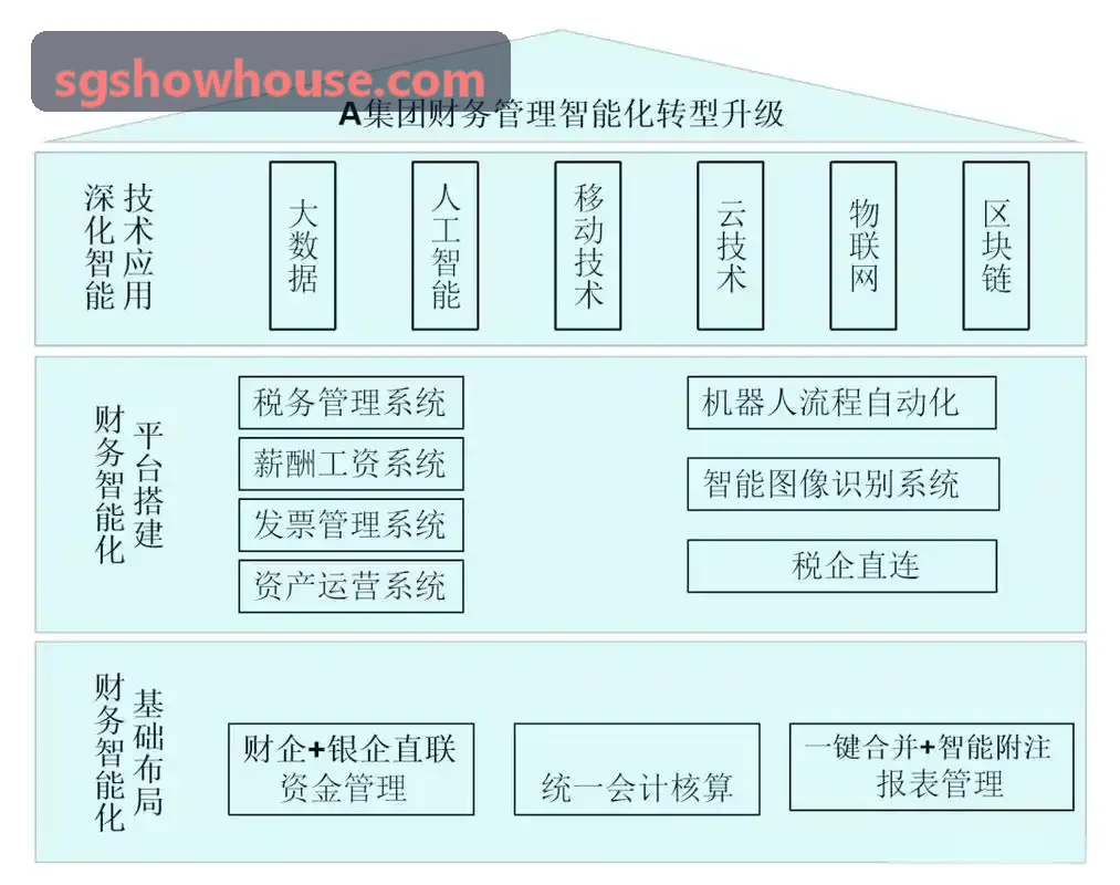 物业报修工单与租后客户满意度提升